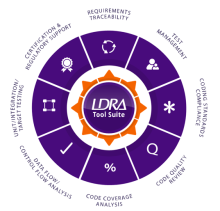 LDRA Autosar C++14