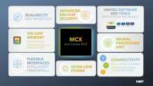 NXP MCX