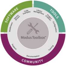 Infineon ModuToolbox 3.0