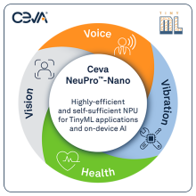 Ceva-NeuPro-Nano