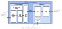 Rambus PCIe 6.0