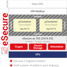 eSecure microconteneurs