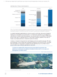 White paper Nationla Instruments Tests LRU