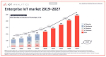 2023 IoT Analytics