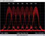 Optique Tektronix 