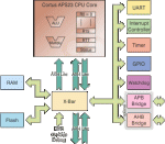 APS23 Cortus