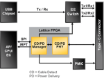 Bloc-diagramme USB 3.1 Type-C