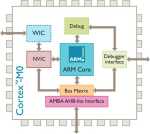 ARM Cortex-M0