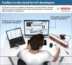 Bosch IoT Suite