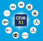 Ceva-X1