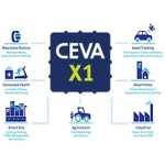 Ceva-X1