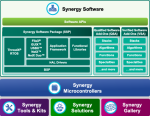 Renesas Synergy