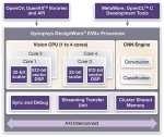 Processeur EV6x Synopsys