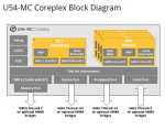 Coreplex U54-MC