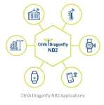 Ceva-Dragonfly NB2