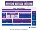 DSP ARC VPX5 Synopsys