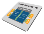 Intel Stratix 10