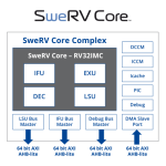 SweRV Core