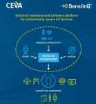 Ceva SenslinQ