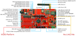 NuMaker-IoT-M263A