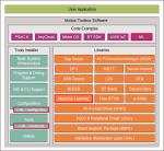 ModusToolbox-ML