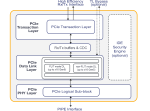 PLDA PCIe 6.0