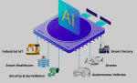 STMicroelectronics ST Edge AI