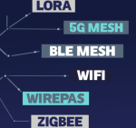 Cresitt Orléans Journée réseaux maillés 24 juin 2025