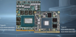 Modules MXM d'ADLink avec un GPU Blackwell de Nvidia