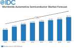 IDC Automotive Semiconductor