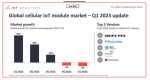 IoTAnalytics2023Q1