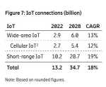 Ericsson Mobilty Report juin 2023