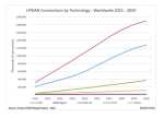 LPWAN Omdia