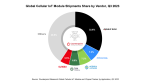 Counterpoint Modules IoT cellulaires 3Q23