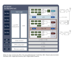 Socionext conversion RF directe