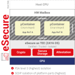 eSecure microconteneurs